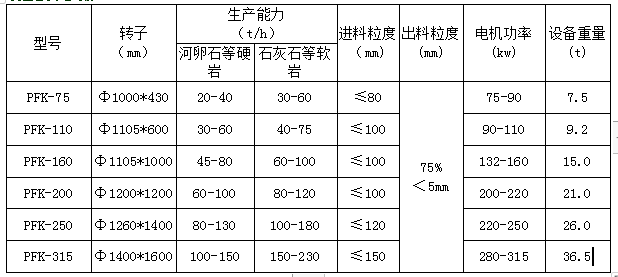 可逆沖擊制砂機參數